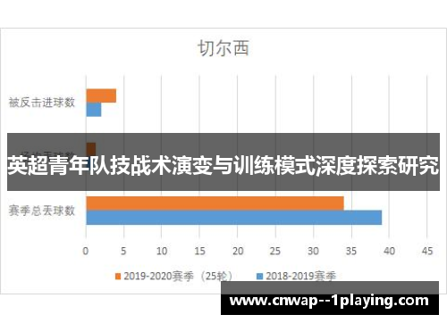 英超青年队技战术演变与训练模式深度探索研究