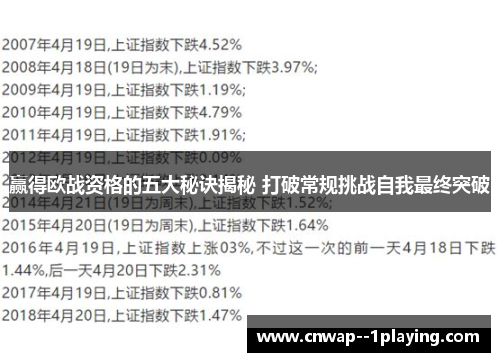 赢得欧战资格的五大秘诀揭秘 打破常规挑战自我最终突破