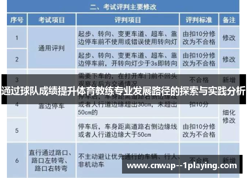 通过球队成绩提升体育教练专业发展路径的探索与实践分析